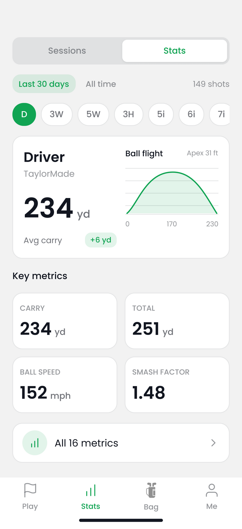 Driver stats over the last 30 days