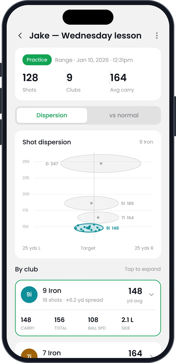 Session dispersion with 9 iron shots highlighted