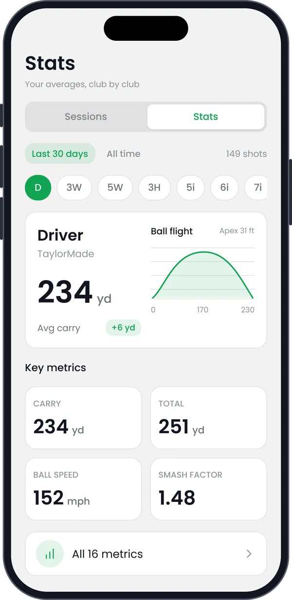 Driver stats with average carry, ball flight and key metrics